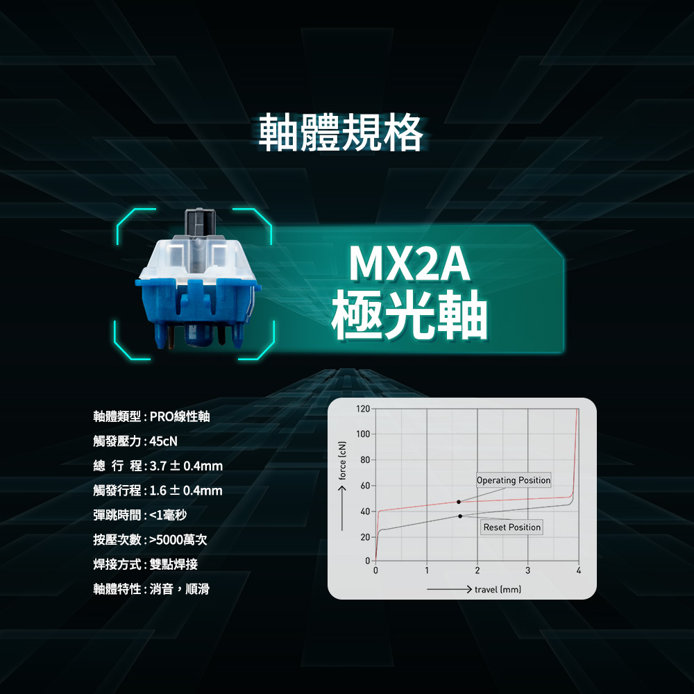 MX2A軸體罐 RGB 5P (極光軸)