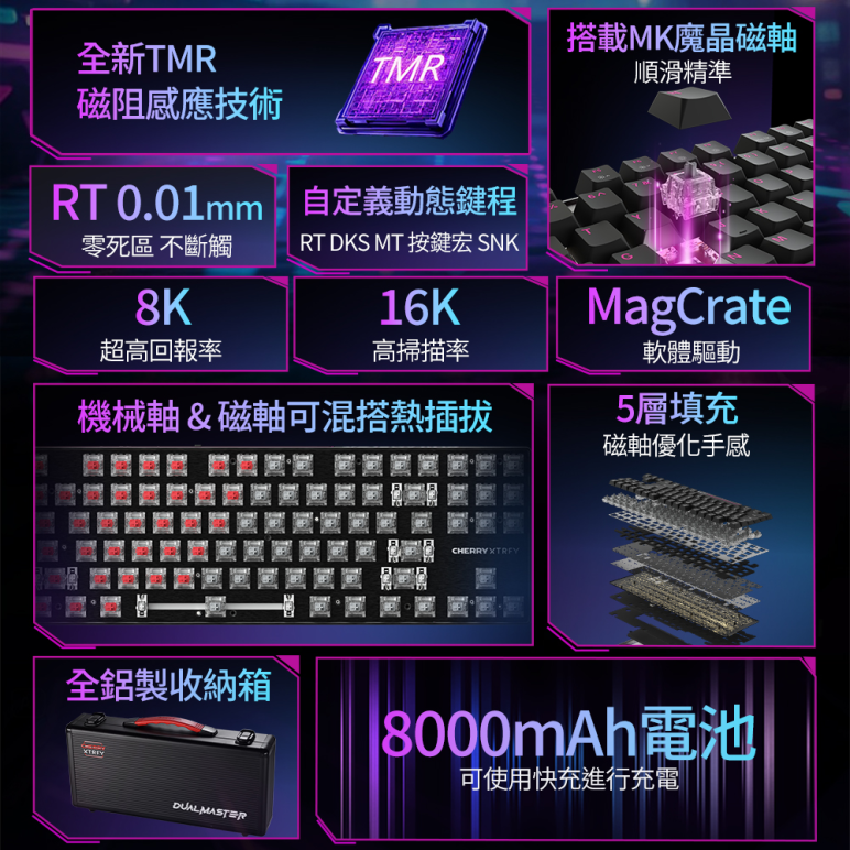 Cherry 無線三模 MX8.2 PRO TMR TKL 白-魔晶磁軸