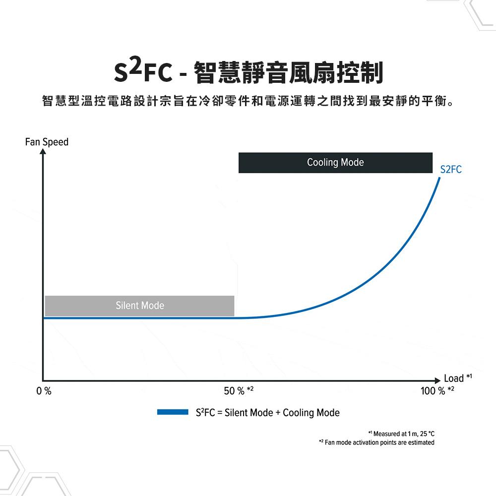 海韻 Seasonic ATX3 CORE GX-750 金牌全模