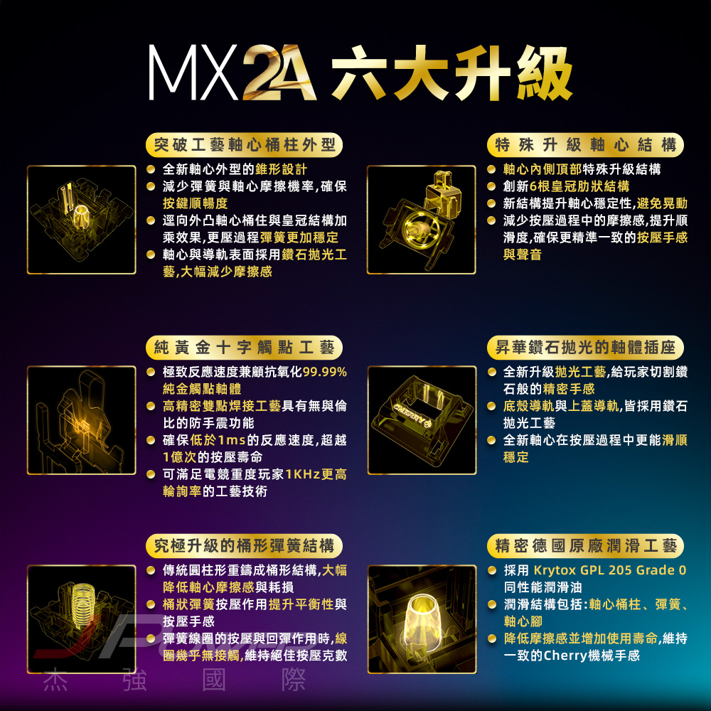 CHERRY MX Board 3.0S 黑 MX2A 靜音紅軸 