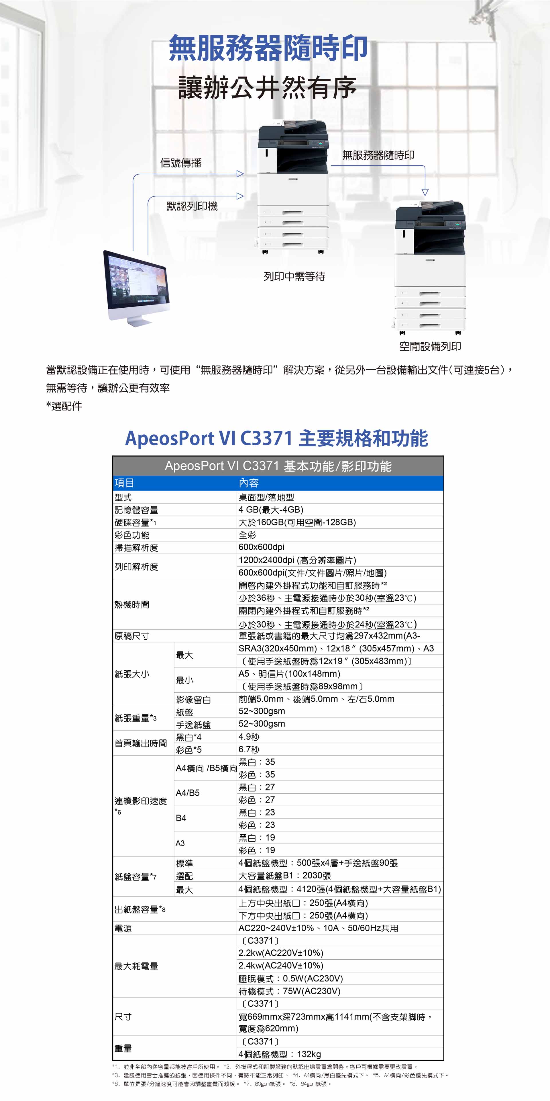 apeosport-vi-c3371-a3